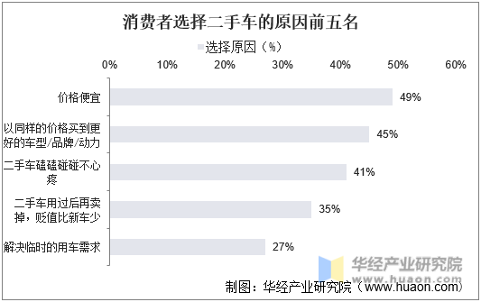 二手车要交什么税(二手车交易税怎么算)