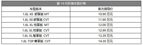 东风日产新轩逸16_东风日产经典轩逸论坛_17年轩逸二手车价格