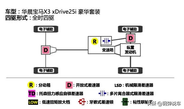 卡车皮四驱二手市场在哪里_二皮卡车二手市场四驱_二手车皮卡车四驱