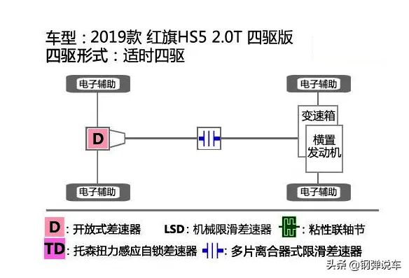 卡车皮四驱二手市场在哪里_二手车皮卡车四驱_二皮卡车二手市场四驱