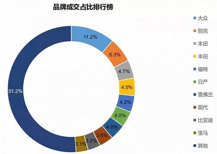 18年大众蔚领二手车多少钱_大众蔚领二手大概多少钱_一汽大众蔚领二手车