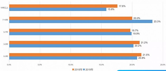 一汽大众蔚领二手车_大众蔚领二手大概多少钱_18年大众蔚领二手车多少钱