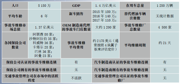 事故车怎么买保险_车辆事故后买保险影响_保险事故买车怎么赔