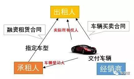 抵押车可以二次贷款吗_抵押车能抵押两次吗_汽车可以二次抵押吗