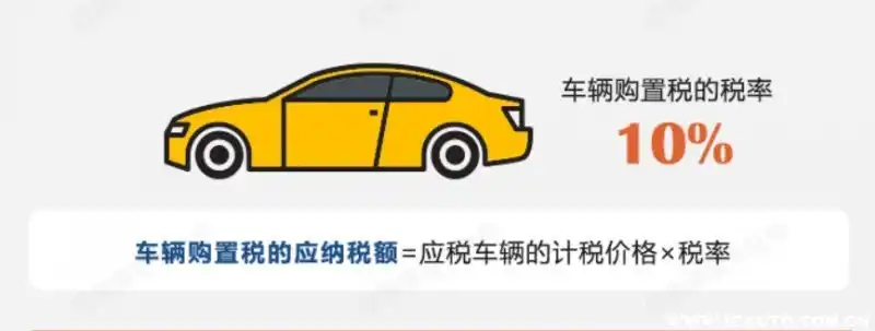 购置税车辆交二手车需要发票吗_二手车需要交车辆购置税吗_买二手车购置税需要过户吗