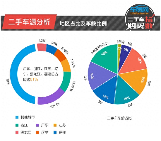 代钱雅阁二手车能买吗_八代雅阁二手车多少钱_雅阁二手能卖多少钱