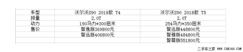 沃尔沃s90二手车报价_沃尔沃二手车价格s90_沃尔沃s90l二手车报价