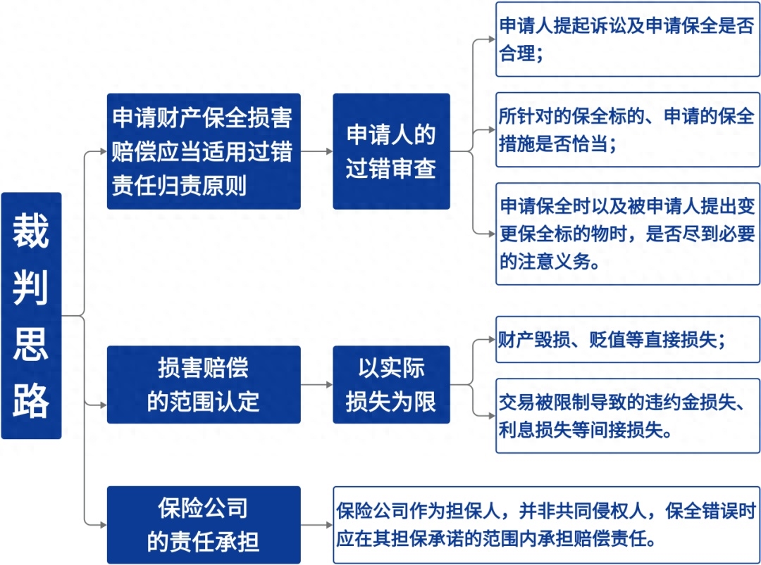 事故车辆无责方可获得哪些赔付_车辆事故无责方的赔偿标准_机动车无责任赔偿限额