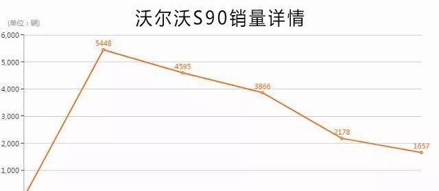 沃尔沃s90l二手车报价_沃尔沃s9o二手车_沃尔沃s90二手车报价