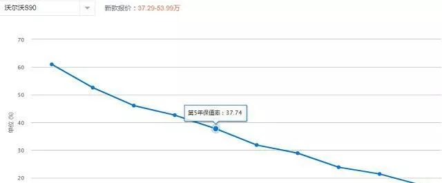 沃尔沃s9o二手车_沃尔沃s90l二手车报价_沃尔沃s90二手车报价