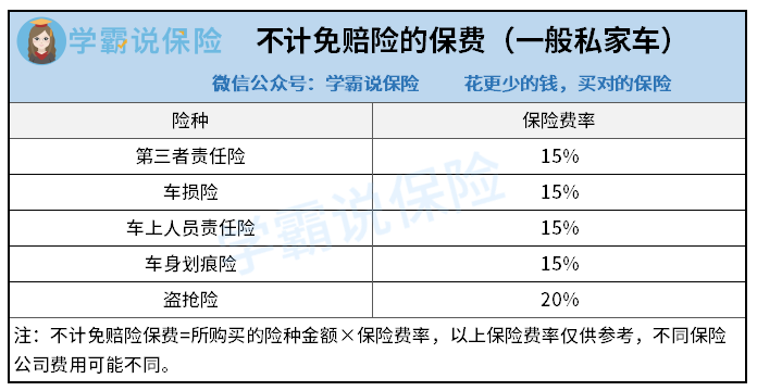 小车买了全险出了车祸_小车全险出了事故保险赔多少_车出了事故全险是怎么赔付的