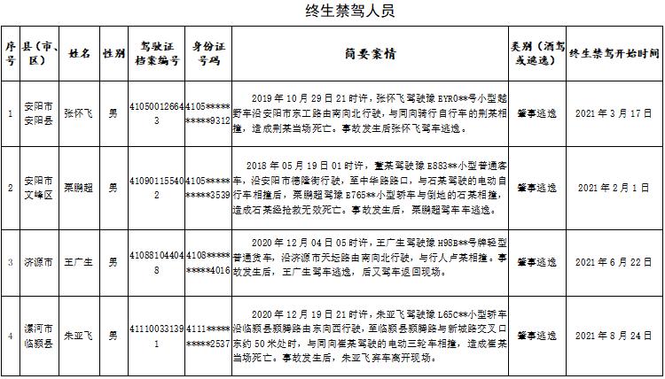 无证驾驶报废车辆出了事故负什么责任_无证驾驶报废车辆出了事故负什么责任_无证驾驶报废车辆出了事故负什么责任