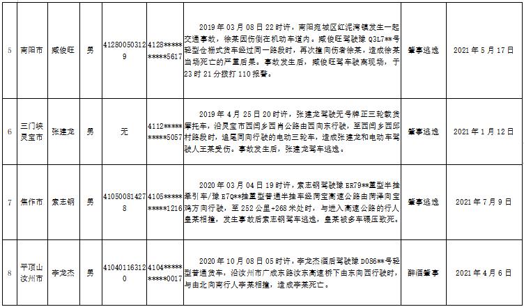 无证驾驶报废车辆出了事故负什么责任_无证驾驶报废车辆出了事故负什么责任_无证驾驶报废车辆出了事故负什么责任