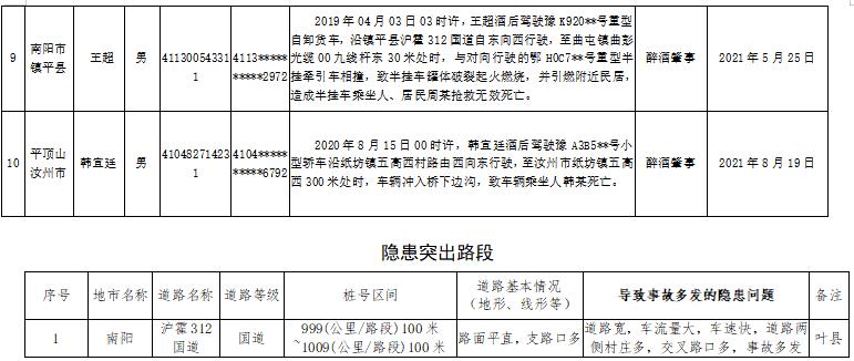 无证驾驶报废车辆出了事故负什么责任_无证驾驶报废车辆出了事故负什么责任_无证驾驶报废车辆出了事故负什么责任