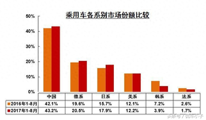 二手车买法系车_买二手法系车要慎重_二手车买法系划算吗