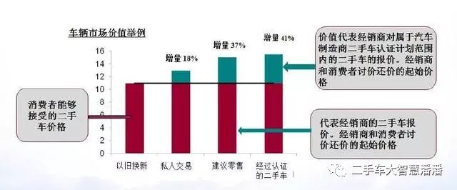 二手车的市场行情_现在二手车市场行情怎么样_二手车行情趋势