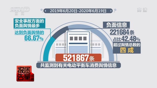 电动平衡车事故_电动平衡车车祸_电动事故平衡车能上路吗