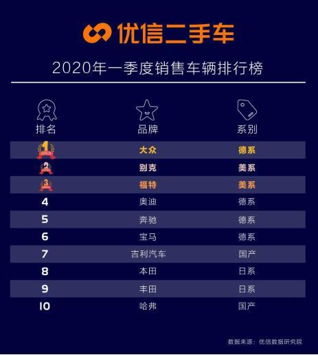 威海赶集网二手货车市场_威海赶集二手交易车网市场电话_威海二手车交易市场赶集网