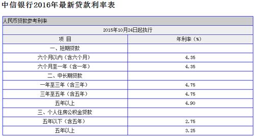 去银行抵押车贷款要押车吗_车子抵押贷款需要_车抵押银行贷款需要什么手续