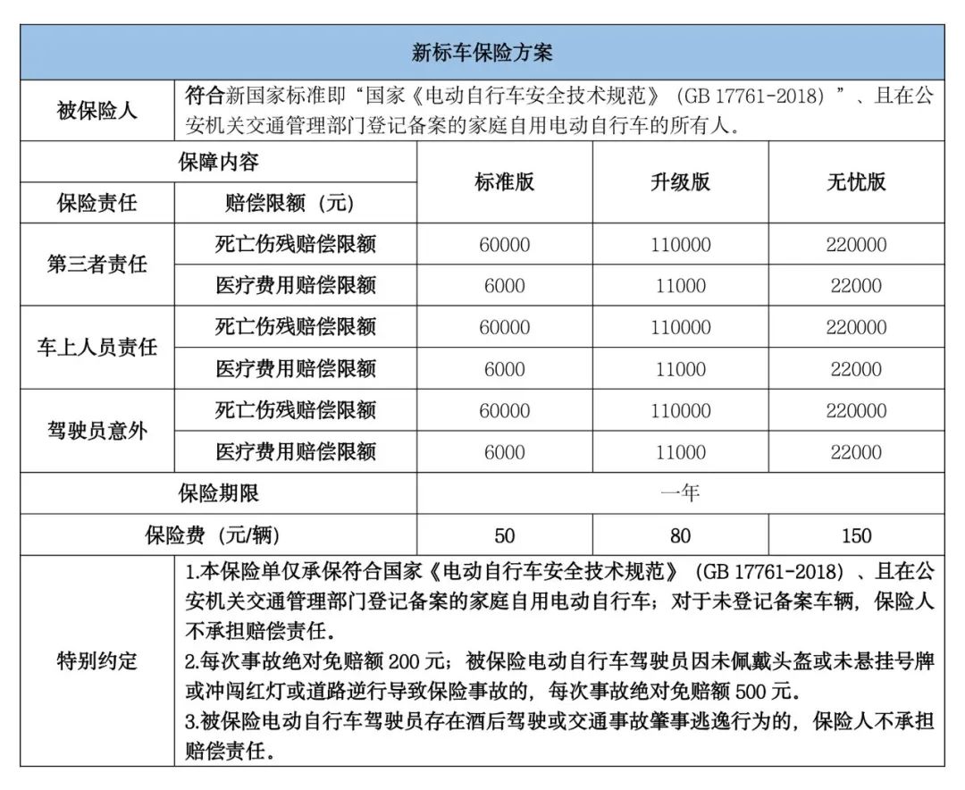 上牌钱二手买车需要过户吗_买二手车上牌需要多少钱_上牌钱二手买车需要什么手续