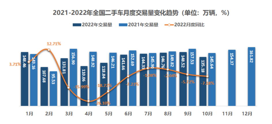 大连二手车市场交易价格_大连二手车市场_大连二手车市场 大连二手车交易市场