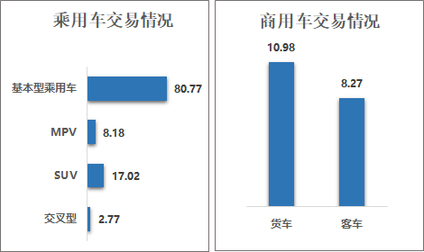 大连二手车市场 大连二手车交易市场_大连二手车市场交易价格_大连二手车市场