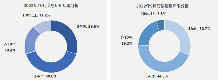 大连二手车市场交易价格_大连二手车市场 大连二手车交易市场_大连二手车市场